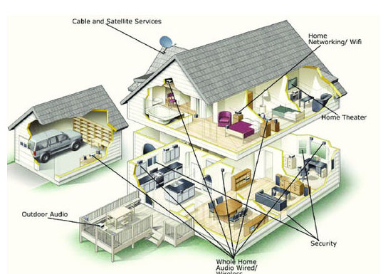 audio-video-installation photo 1