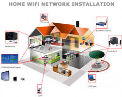 home wifi network installation